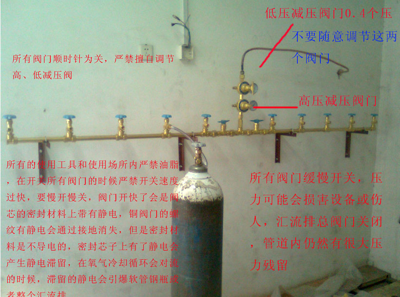 氧气汇流排​汇流排操作要点